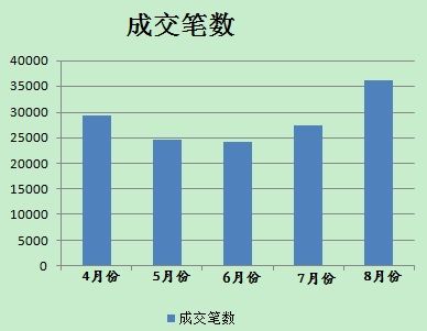 8月分人民幣貶值后，美元對(duì)人民幣即期成交單數(shù)有所放大。(數(shù)據(jù)來源；外匯交易中心)