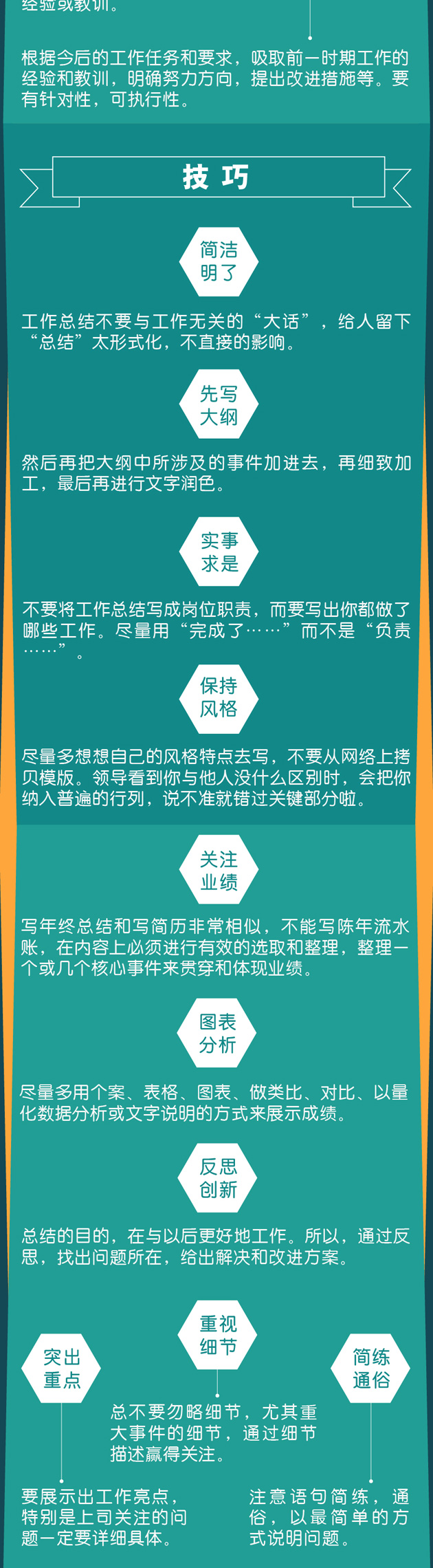 一圖秒懂：年終總結(jié)報(bào)告怎么寫？