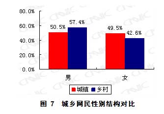 第23次互聯(lián)網(wǎng)統(tǒng)計(jì)報(bào)告第二章網(wǎng)民結(jié)構(gòu)特征