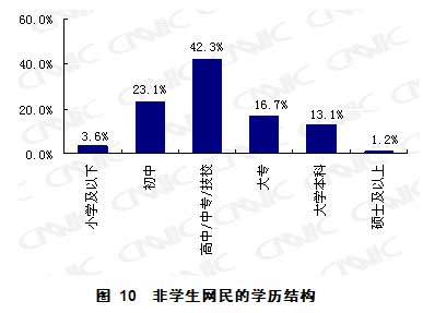 第23次互聯(lián)網(wǎng)統(tǒng)計(jì)報(bào)告第二章網(wǎng)民結(jié)構(gòu)特征